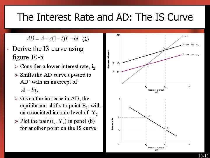 The Interest Rate and AD: The IS Curve (2) • [Insert Figure 10 -5