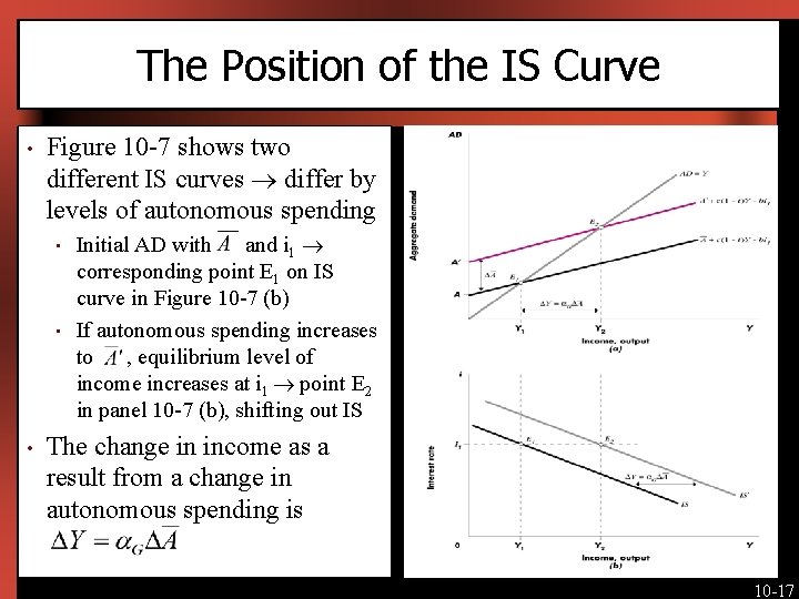 The Position of the IS Curve • Figure 10 -7 shows two different IS
