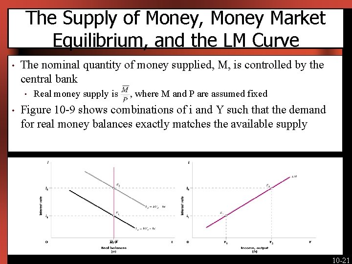 The Supply of Money, Money Market Equilibrium, and the LM Curve • The nominal