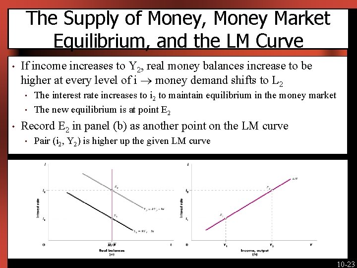 The Supply of Money, Money Market Equilibrium, and the LM Curve • If income