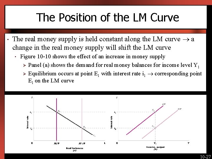 The Position of the LM Curve • The real money supply is held constant