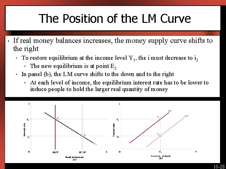 The Position of the LM Curve • If real money balances increases, the money