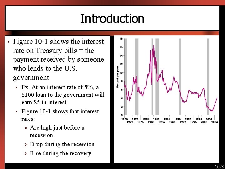 Introduction • Figure 10 -1 shows the interest rate on Treasury bills = the