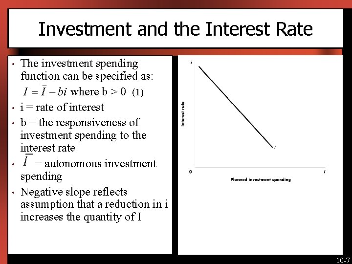Investment and the Interest Rate • • • The investment spending function can be