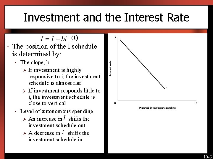 Investment and the Interest Rate (1) • The position of the I schedule is