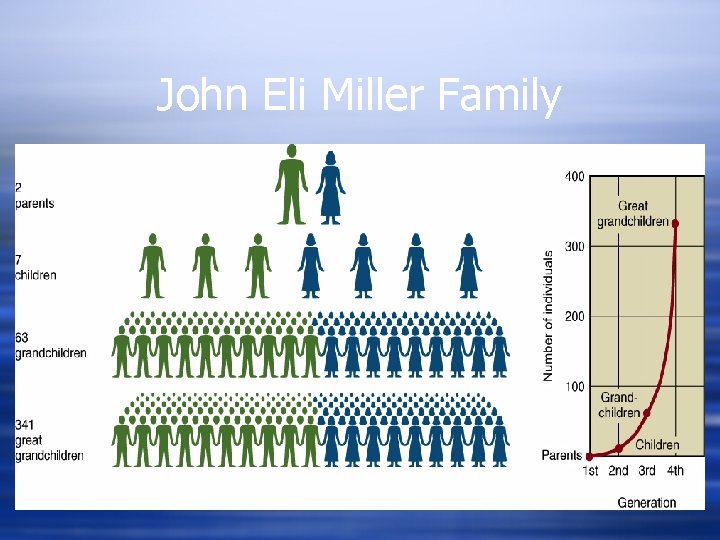 John Eli Miller Family 
