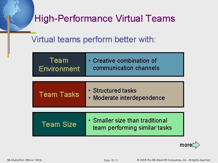 High-Performance Virtual Teams Virtual teams perform better with: Team Environment • Creative combination of