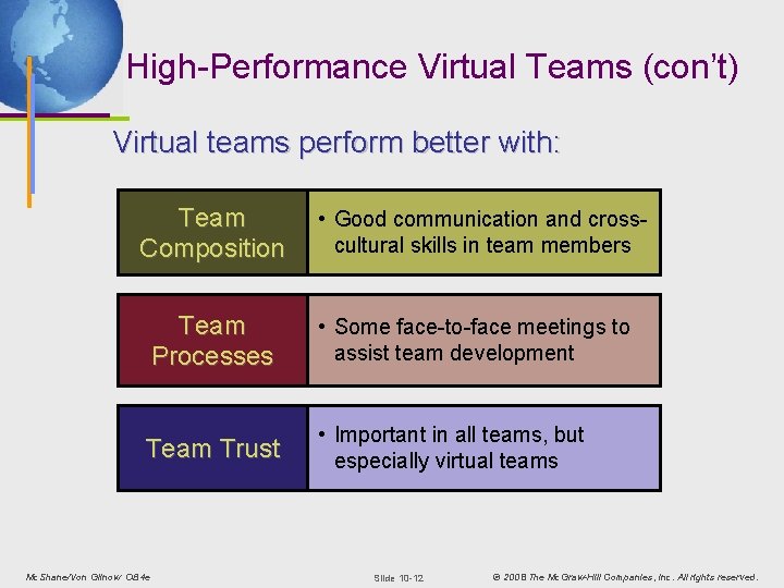 High-Performance Virtual Teams (con’t) Virtual teams perform better with: Team Composition • Good communication