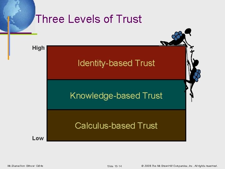 Three Levels of Trust High Identity-based Trust Knowledge-based Trust Calculus-based Trust Low Mc. Shane/Von