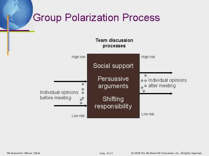 Group Polarization Process Team discussion processes High risk Social support Persuasive arguments Individual opinions