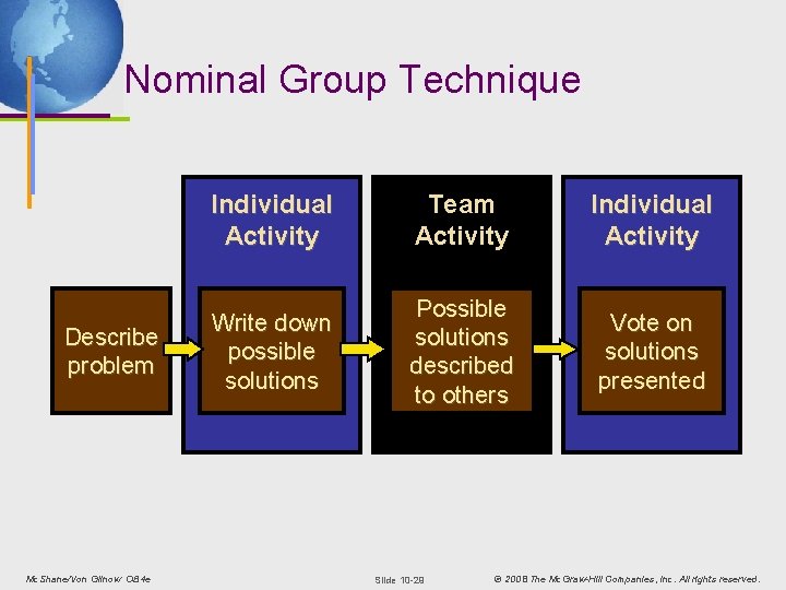 Nominal Group Technique Describe problem Mc. Shane/Von Glinow OB 4 e Individual Activity Team