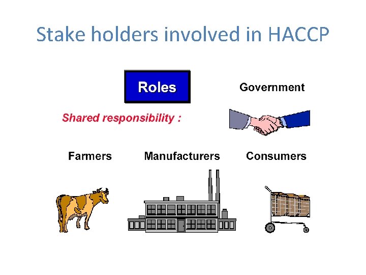 Stake holders involved in HACCP 
