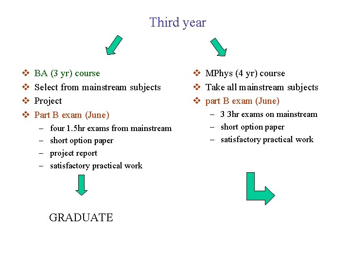 Third year v v BA (3 yr) course Select from mainstream subjects Project Part Third year v v BA (3 yr) course Select from mainstream subjects Project Part