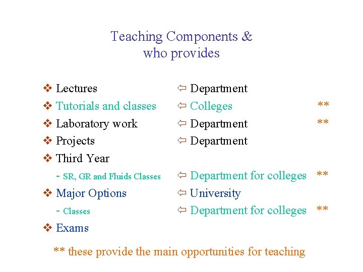 Teaching Components & who provides v Lectures v Tutorials and classes v Laboratory work