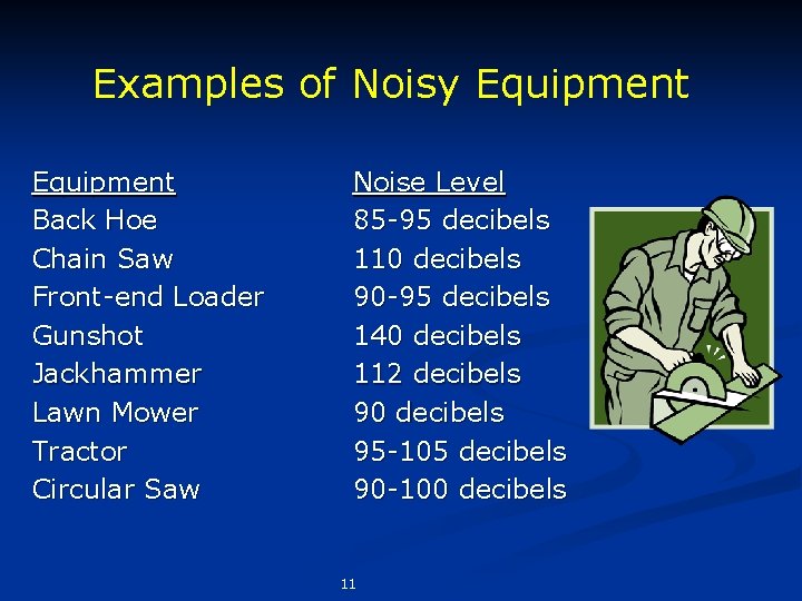 Examples of Noisy Equipment Back Hoe Chain Saw Front-end Loader Gunshot Jackhammer Lawn Mower