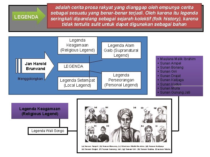 LEGENDA adalah cerita prosa rakyat yang dianggap oleh empunya cerita sebagai sesuatu yang benar-benar