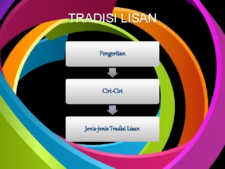 TRADISI LISAN Pengertian Ciri-Ciri Jenis-jenis Tradisi Lisan 