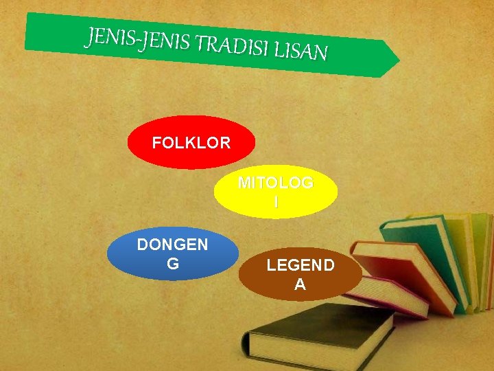 JENIS-JENIS TRADIS I LISAN FOLKLOR MITOLOG I DONGEN G LEGEND A 