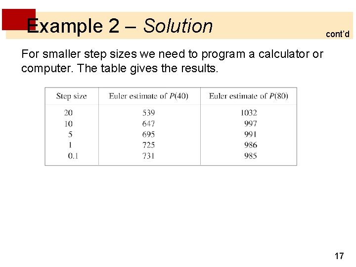 Example 2 – Solution cont’d For smaller step sizes we need to program a