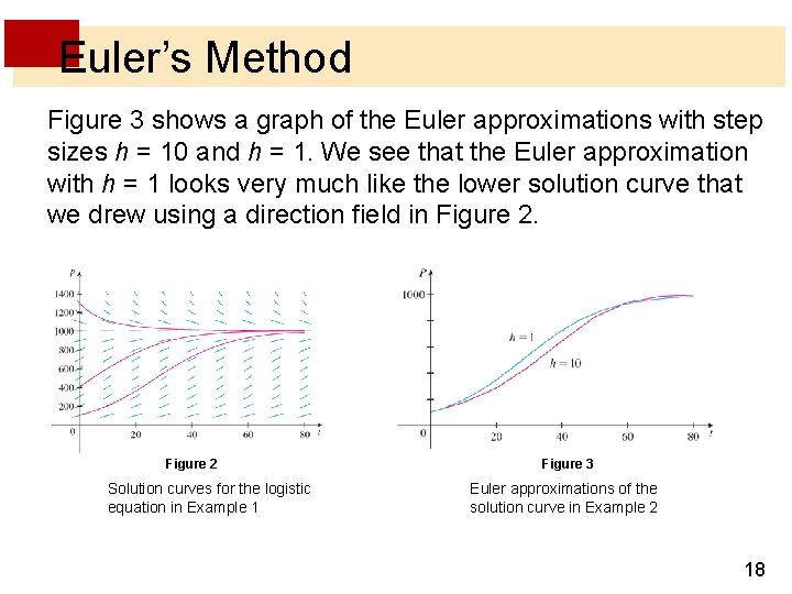 Euler’s Method Figure 3 shows a graph of the Euler approximations with step sizes