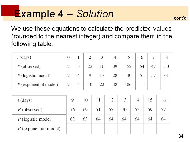 Example 4 – Solution cont’d We use these equations to calculate the predicted values