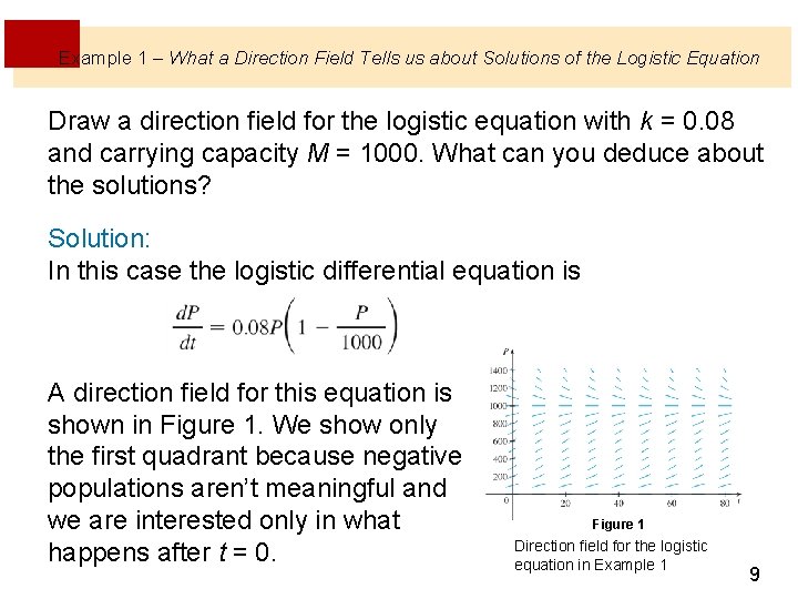 Example 1 – What a Direction Field Tells us about Solutions of the Logistic