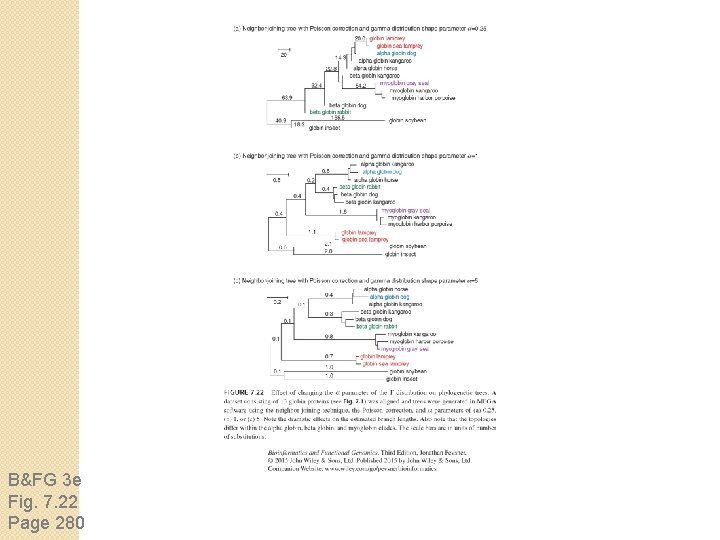 B&FG 3 e Fig. 7. 22 Page 280 