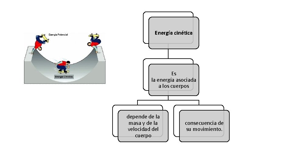 Energía cinética Es la energía asociada a los cuerpos depende de la masa y