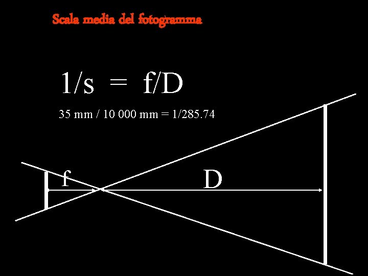 Scala media del fotogramma 1/s = f/D 35 mm / 10 000 mm =