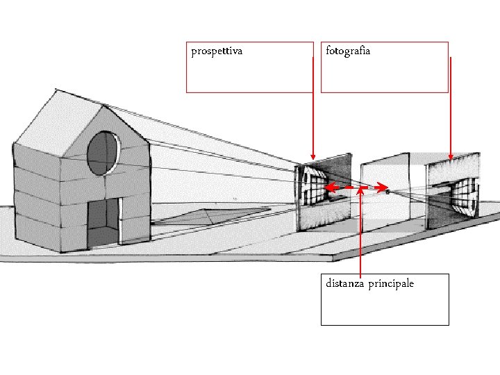 prospettiva fotografia distanza principale 