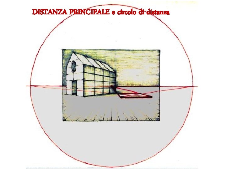 DISTANZA PRINCIPALE e circolo di distanza 