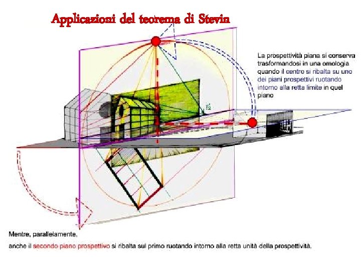 Applicazioni del teorema di Stevin 