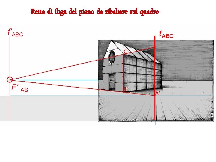 Retta di fuga del piano da ribaltare sul quadro 