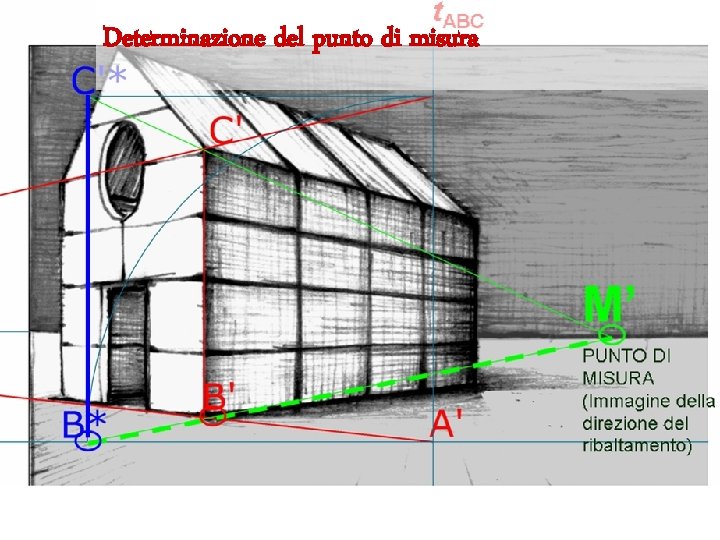 Determinazione del punto di misura 