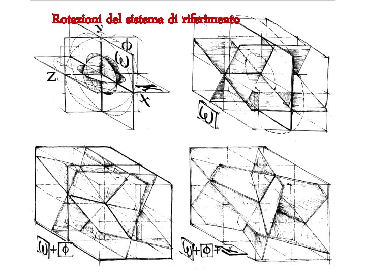 Rotazioni del sistema di riferimento 