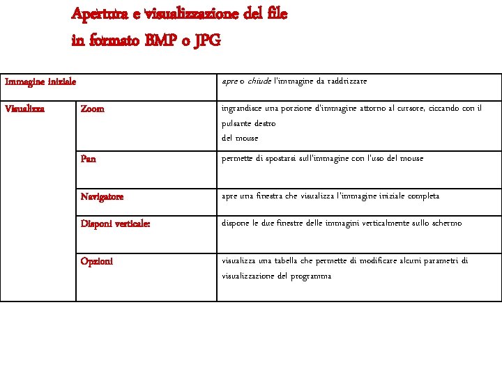 Apertura e visualizzazione del file in formato BMP o JPG apre o chiude l’immagine