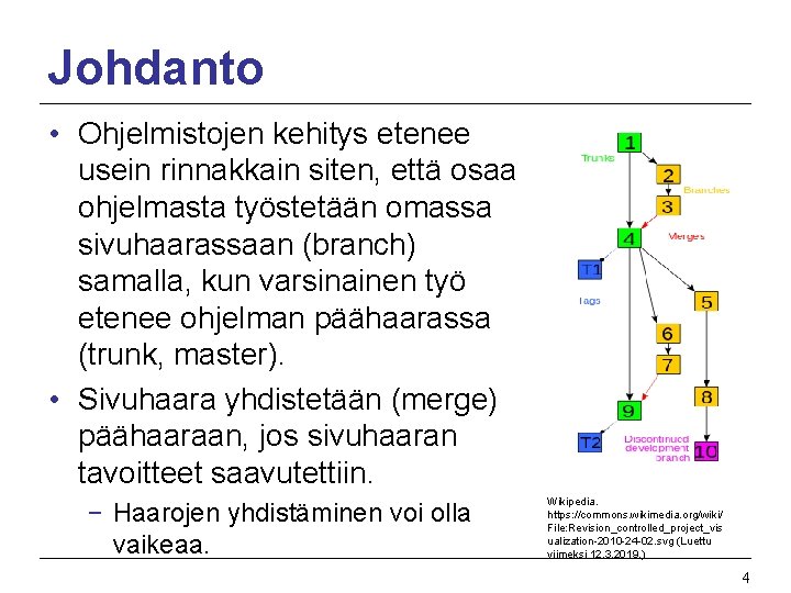 Johdanto • Ohjelmistojen kehitys etenee usein rinnakkain siten, että osaa ohjelmasta työstetään omassa sivuhaarassaan