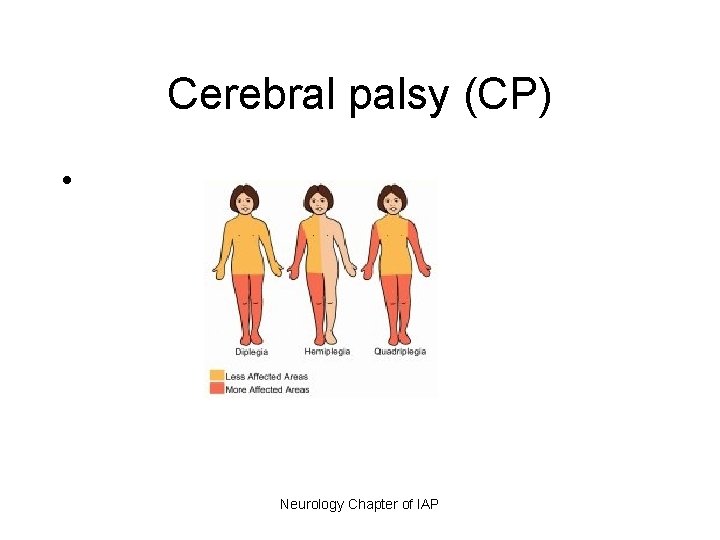 Cerebral palsy CP Neurology Chapter of IAP CP