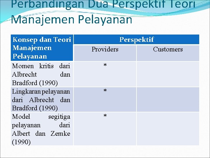 Perbandingan Dua Perspektif Teori Manajemen Pelayanan Konsep dan Teori Manajemen Pelayanan Momen kritis dari