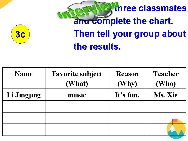 3 c Interview three classmates and complete the chart. Then tell your group about