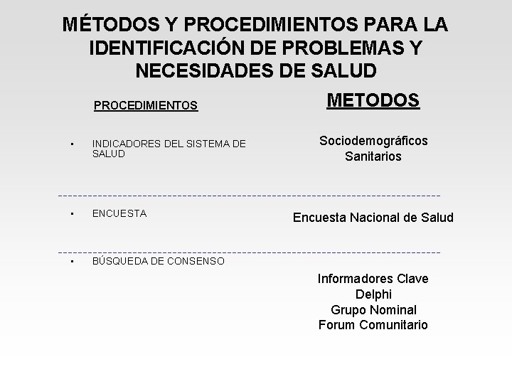 MÉTODOS Y PROCEDIMIENTOS PARA LA IDENTIFICACIÓN DE PROBLEMAS Y NECESIDADES DE SALUD PROCEDIMIENTOS •