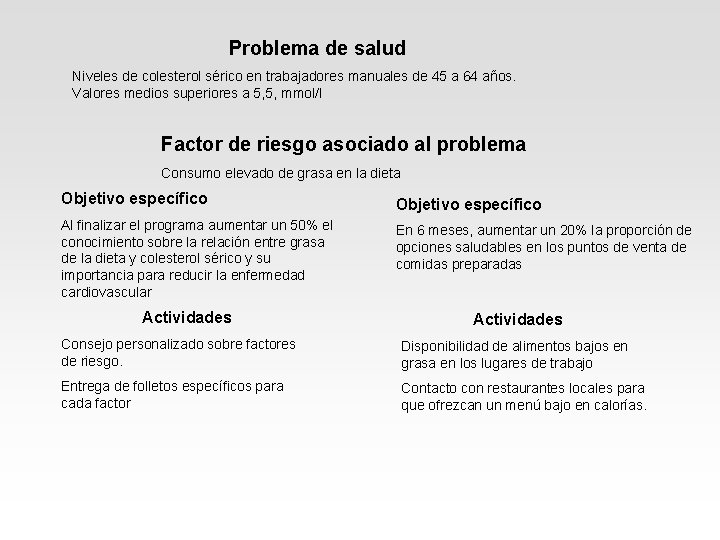 Problema de salud Niveles de colesterol sérico en trabajadores manuales de 45 a 64