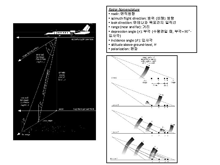 Radar Nomenclature • nadir: 연직방향 • azimuth flight direction: 방위 (비행) 방향 • look