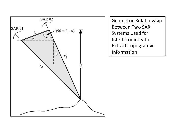 Geometric Relationship Between Two SAR Systems Used for Interferometry to Extract Topographic Information 