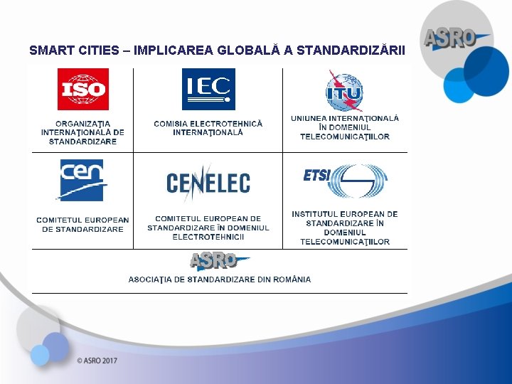 SMART CITIES – IMPLICAREA GLOBALĂ A STANDARDIZĂRII 