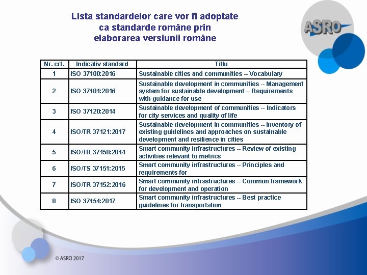 Lista standardelor care vor fi adoptate ca standarde române prin elaborarea versiunii române Nr.