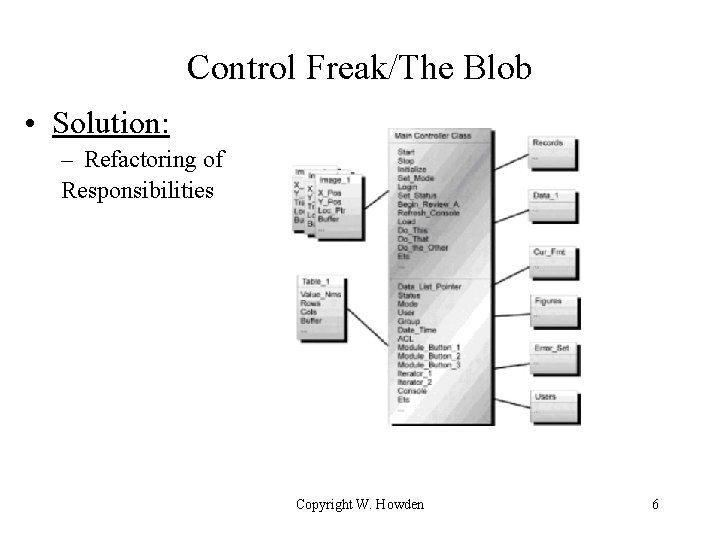 Control Freak/The Blob • Solution: – Refactoring of Responsibilities Copyright W. Howden 6 