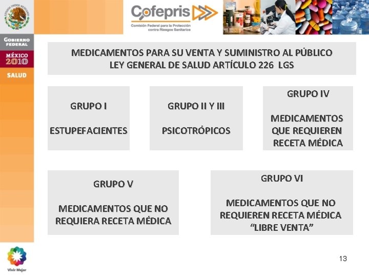 MEDICAMENTOS PARA SU VENTA Y SUMINISTRO AL PÚBLICO LEY GENERAL DE SALUD ARTÍCULO 226 MEDICAMENTOS PARA SU VENTA Y SUMINISTRO AL PÚBLICO LEY GENERAL DE SALUD ARTÍCULO 226