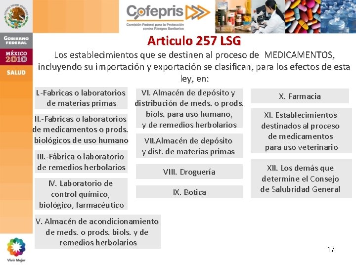 Articulo 257 LSG Los establecimientos que se destinen al proceso de MEDICAMENTOS, incluyendo su Articulo 257 LSG Los establecimientos que se destinen al proceso de MEDICAMENTOS, incluyendo su