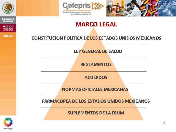 LEGISLACION CONCERNIENTE A LA REGULACION ADQUISICION DISPENSACION Y